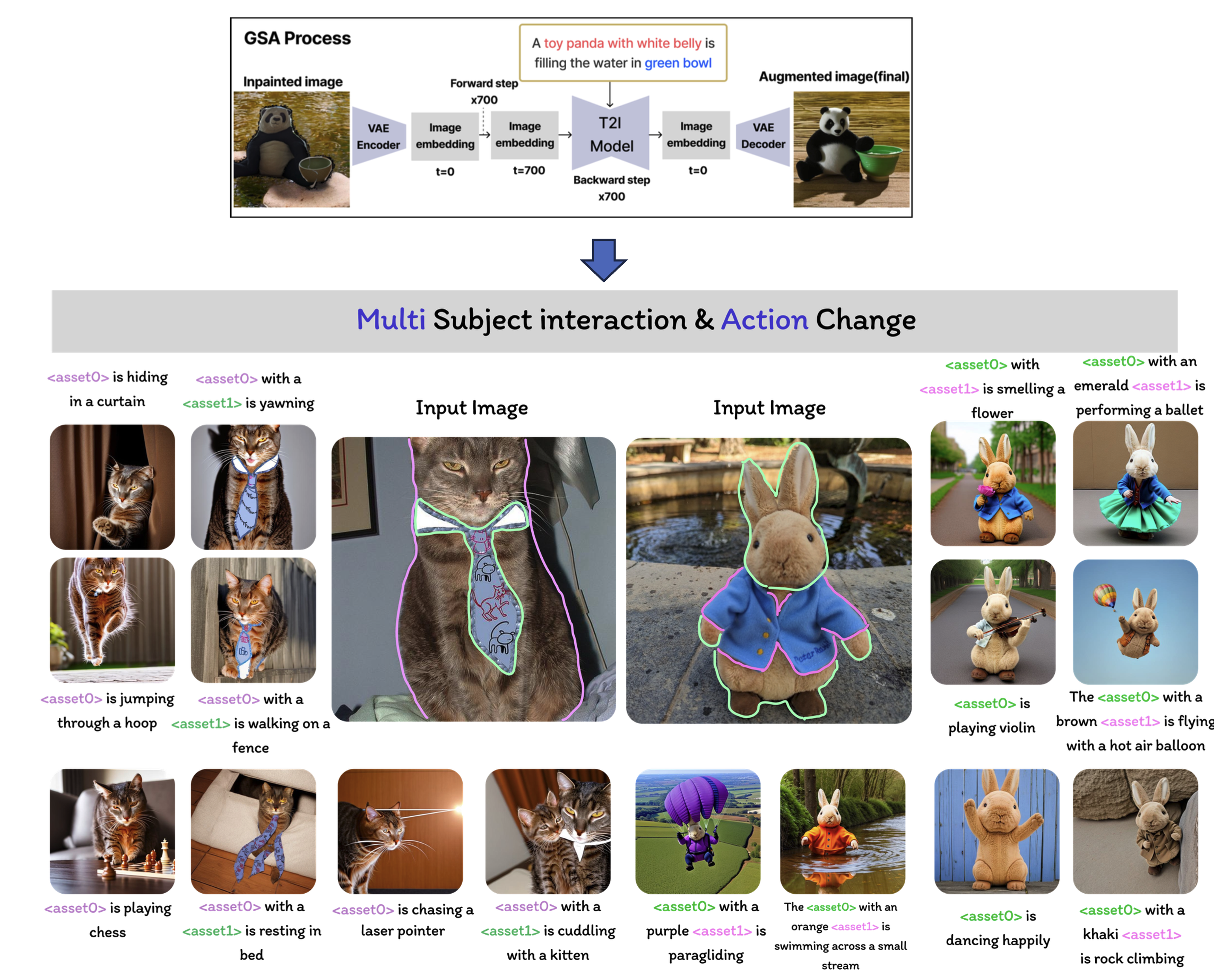 Generative AI | System INtelligence Group (지능시스템 연구실)