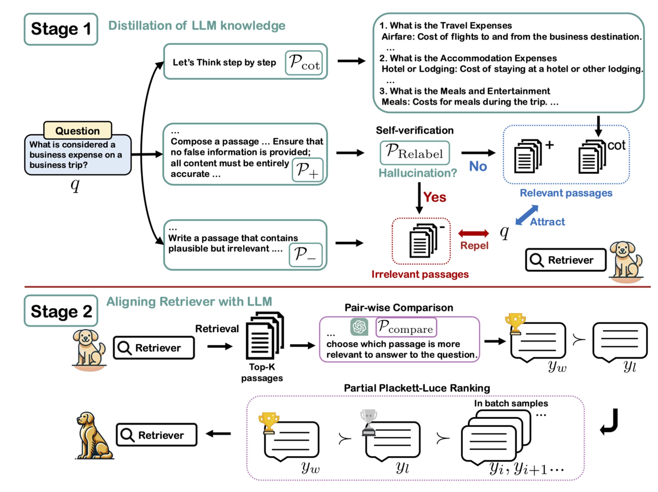 Language Models | System INtelligence Group (지능시스템 연구실)